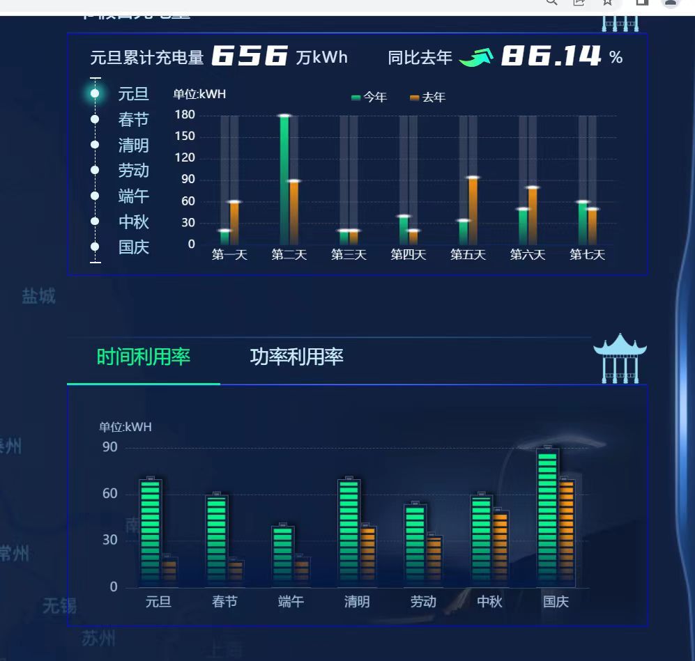 生产车间可视化数据大屏