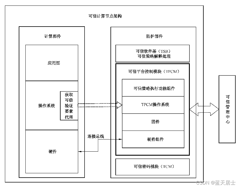 可信计算