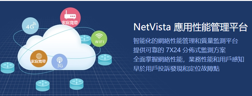 NetVista应用性能管理平台