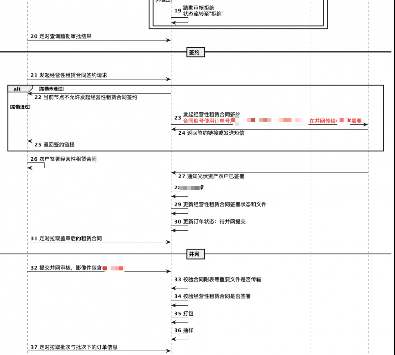 光伏管理系统