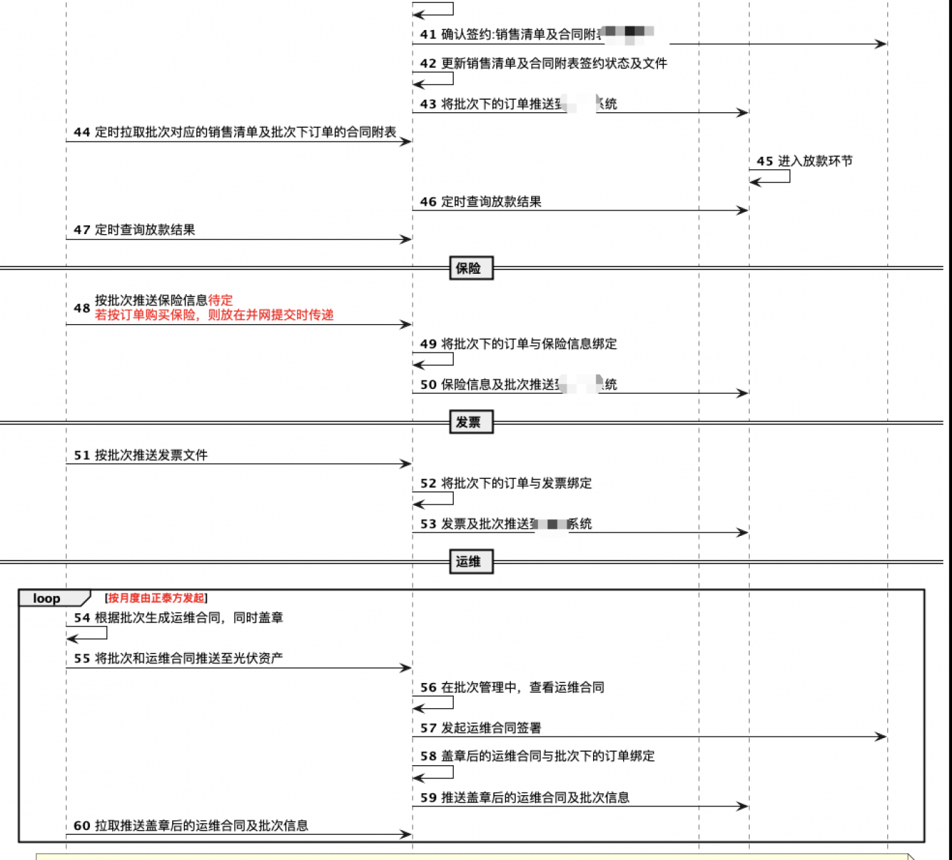 光伏管理系统