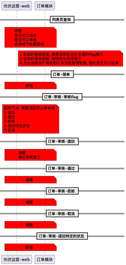 SAAS管理系统