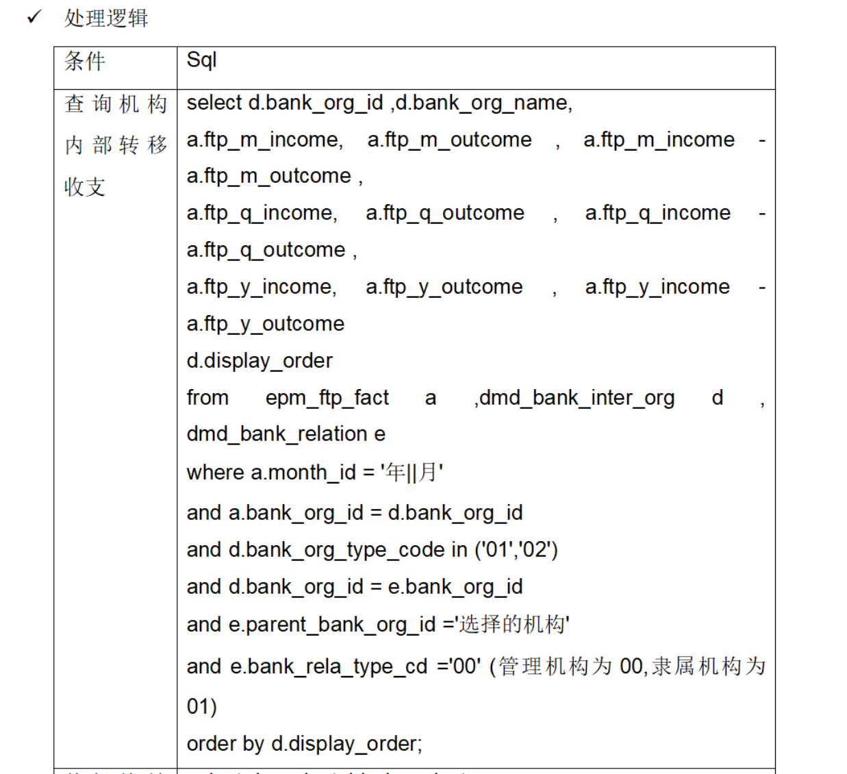 某银行经营管理系统