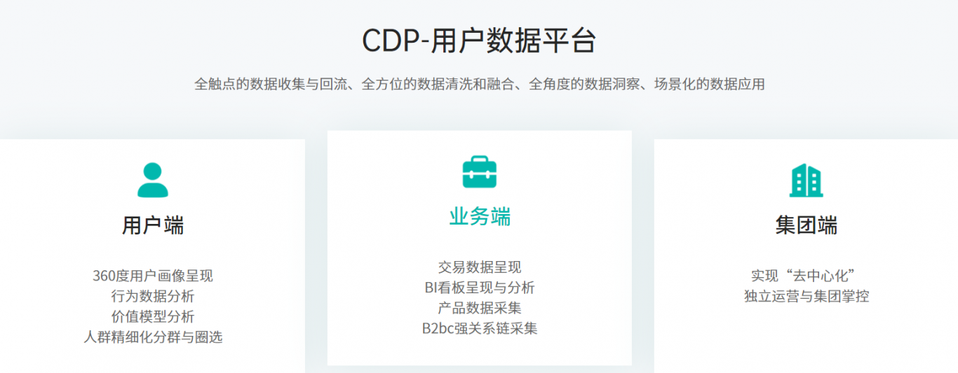 CDP数字化平台