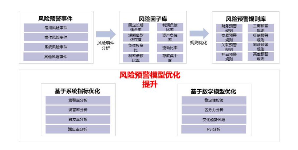 风险预警系统