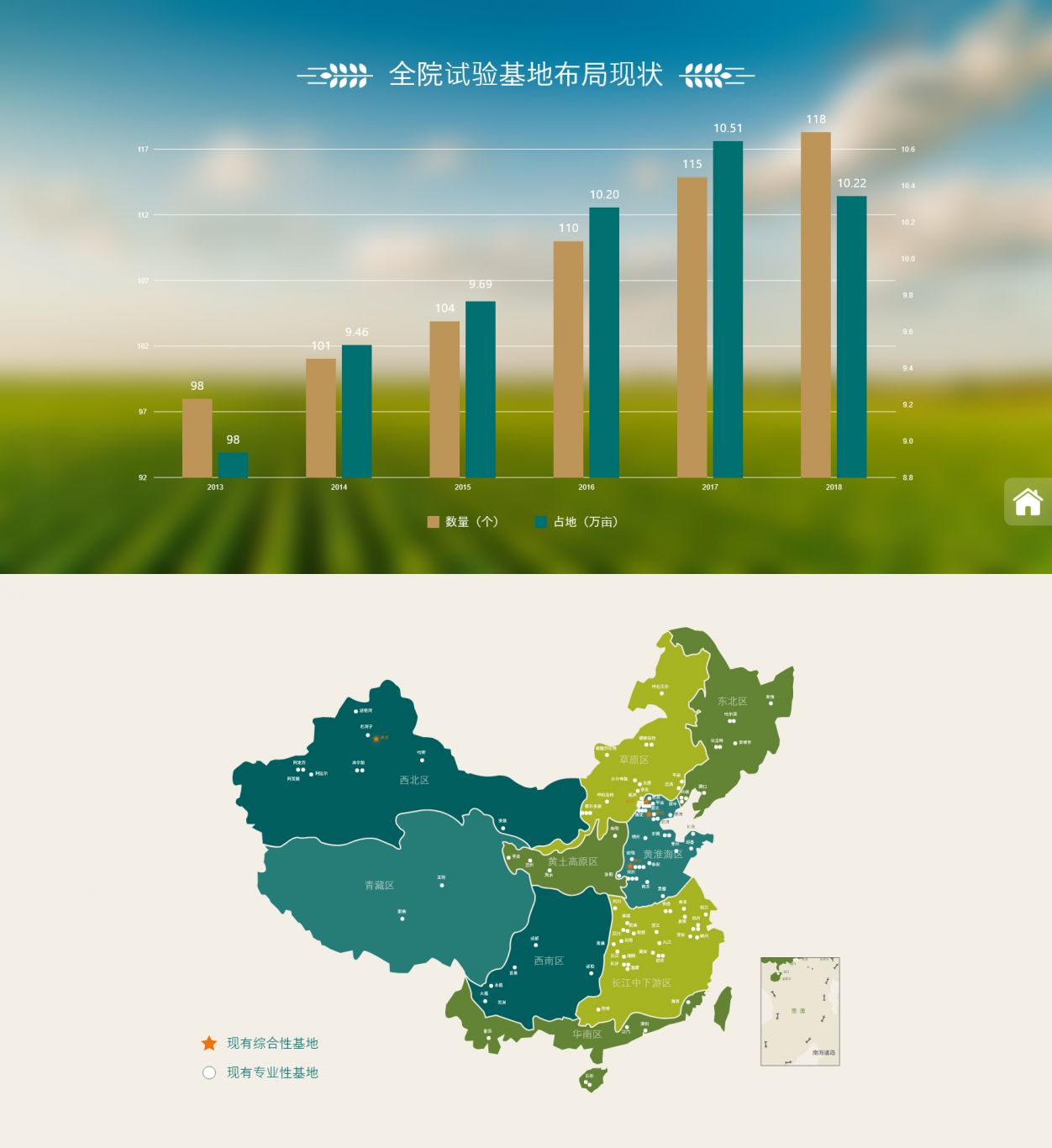 中国农业科学院LED落地大屏设计