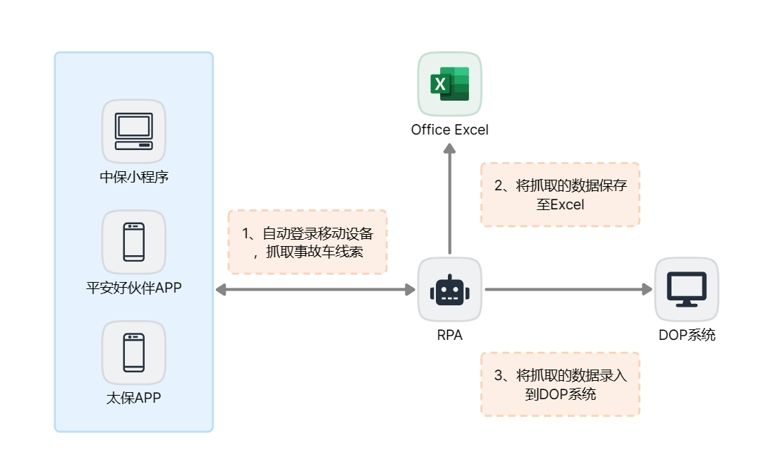 事故车线索