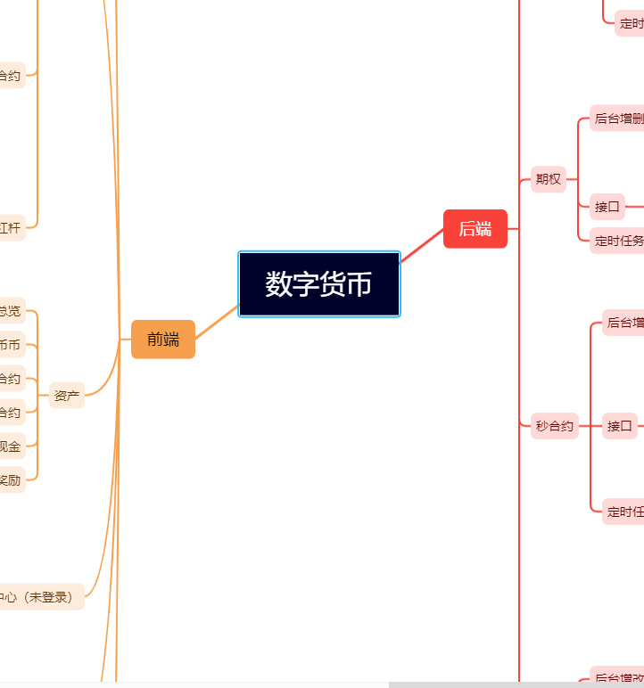 数字货币