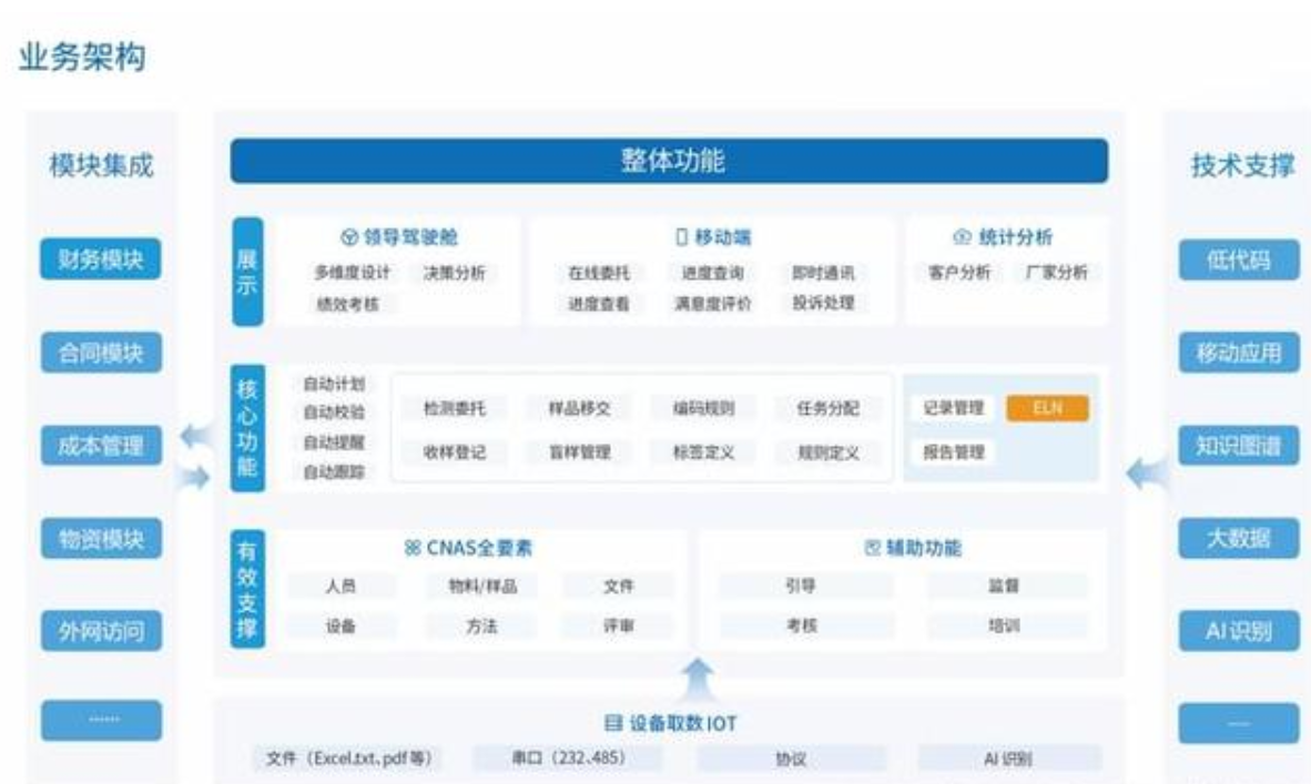 省管新一代信息管理系统