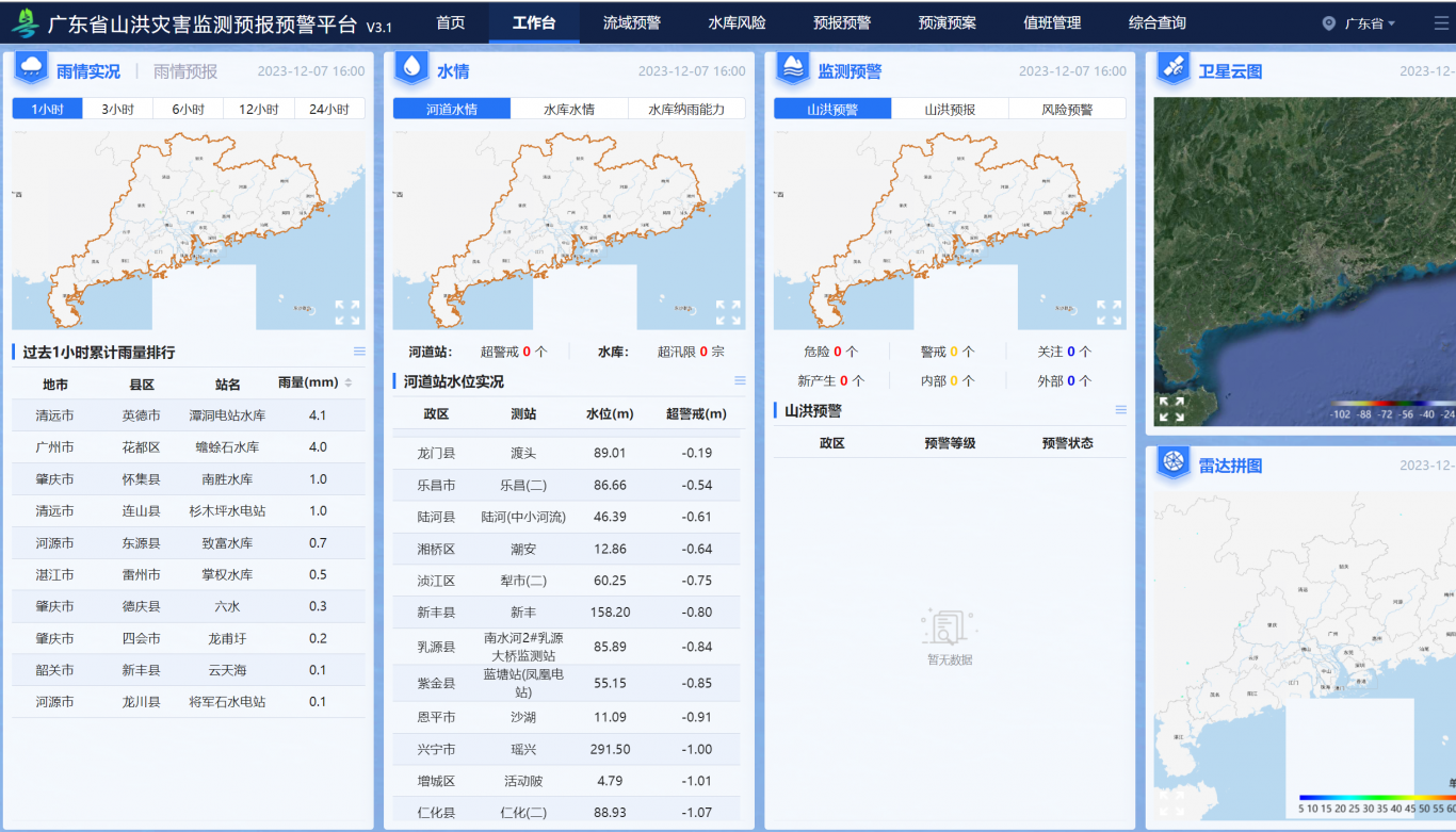 广东省山洪灾害监测预报预警平台