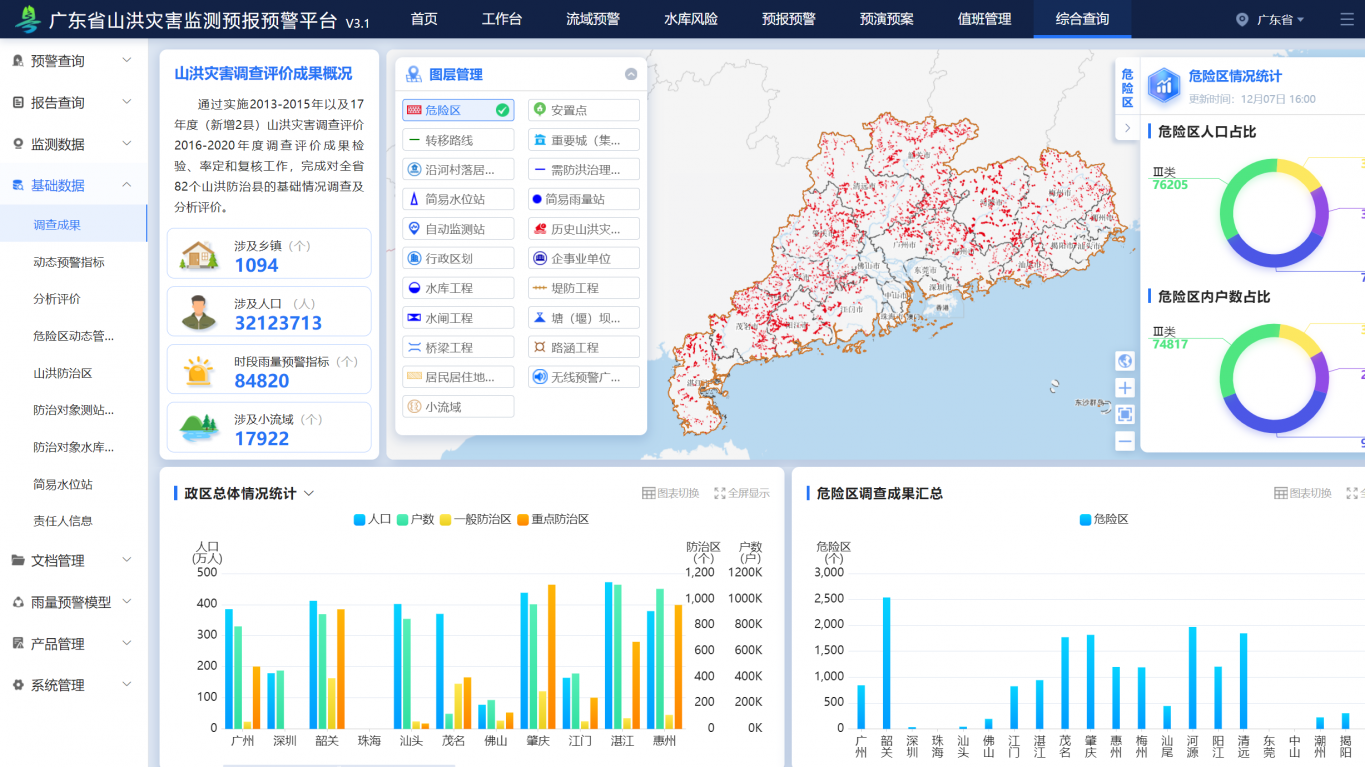 广东省山洪灾害监测预报预警平台