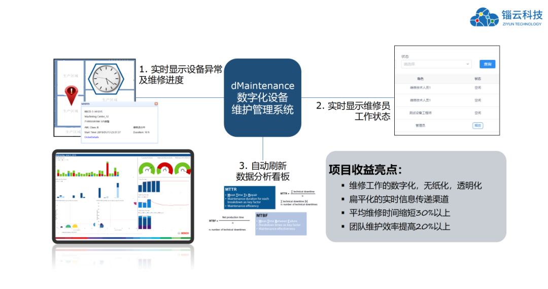 数字化设备绩效管理系统