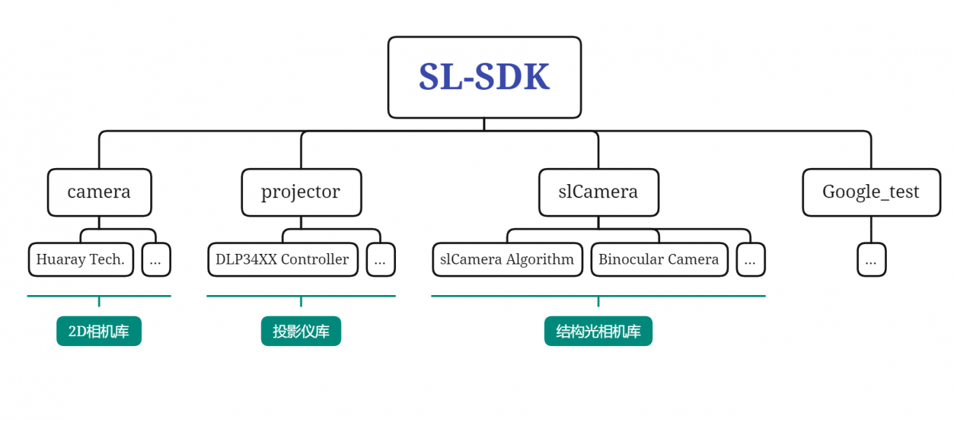 SL-SDK