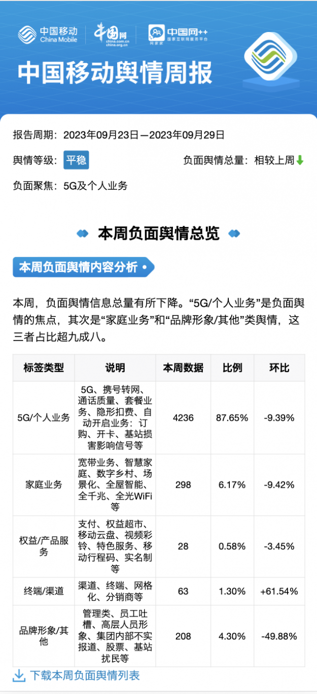 移动舆情分析