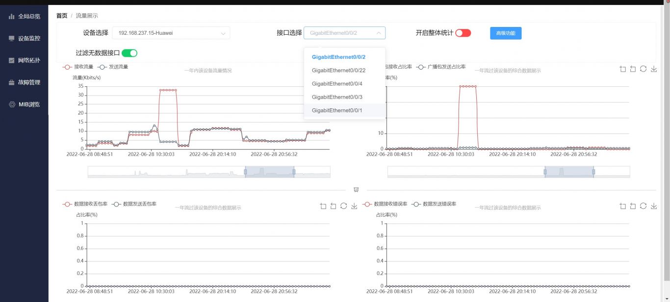 网络运维系统页面