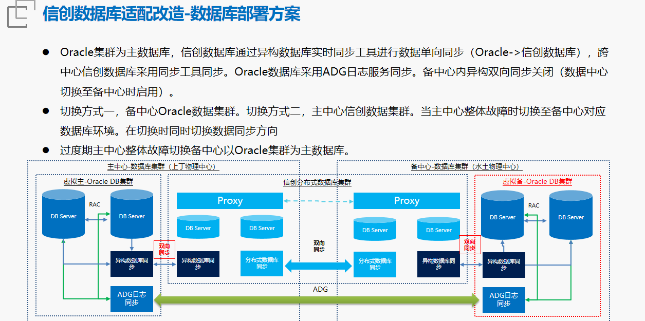 重庆银行核心系统信创项目(千万级)