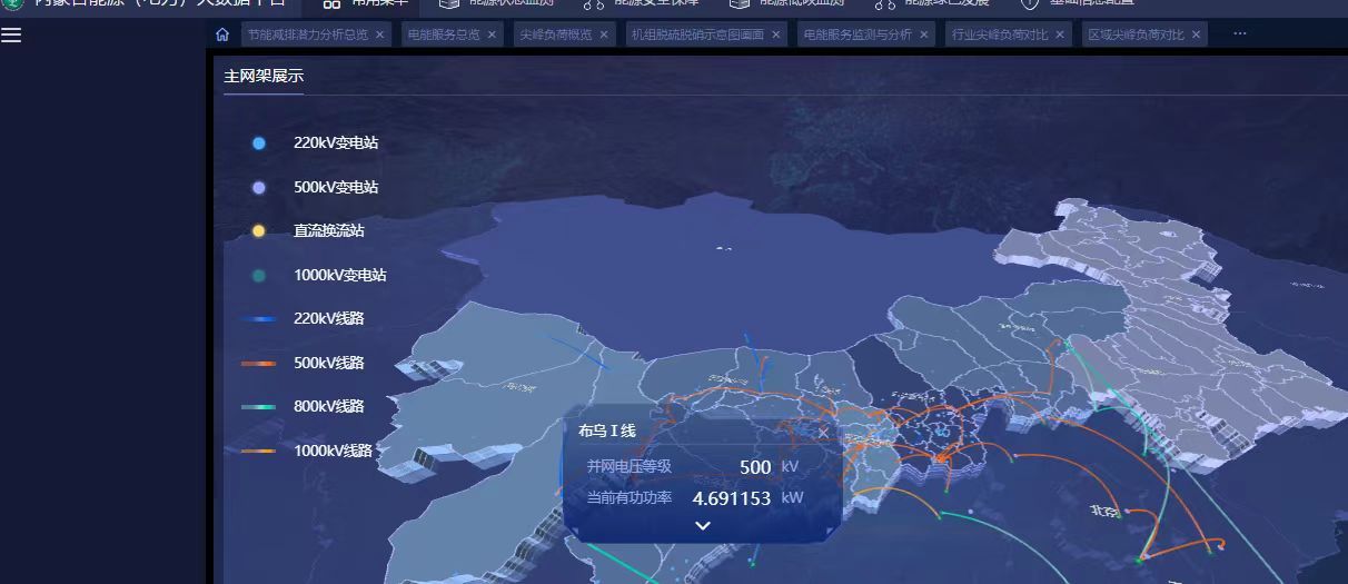 内蒙古能源（电力）大数据平台