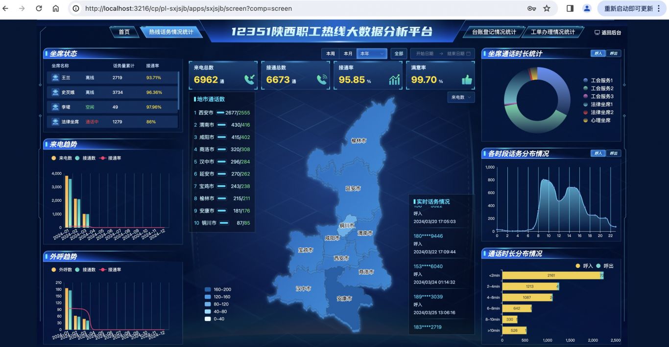 陕西省总工会服务职工热线管理平台