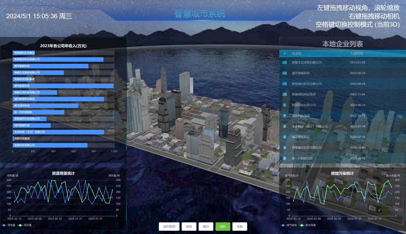 3D智慧城市数据大屏