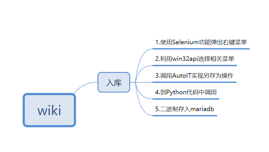 企业内部知识库