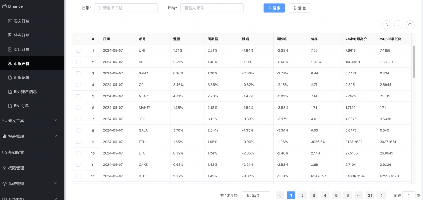 coinmarket数据监控及自动化系统