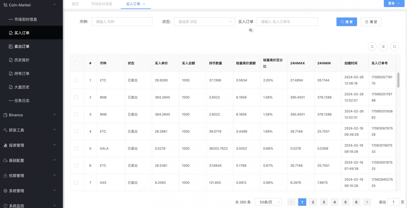 coinmarket数据监控及自动化系统