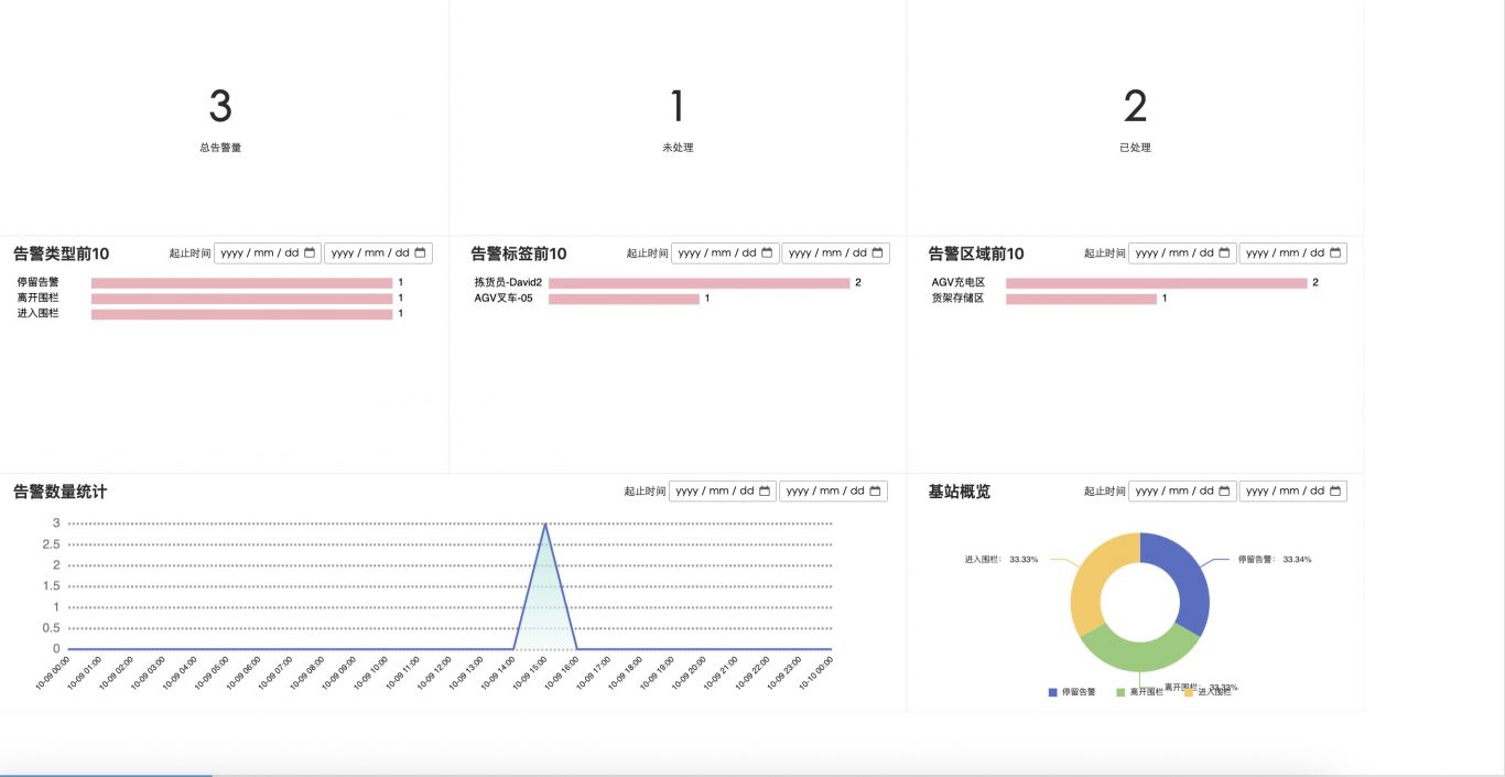 库内定位和物资管理系统