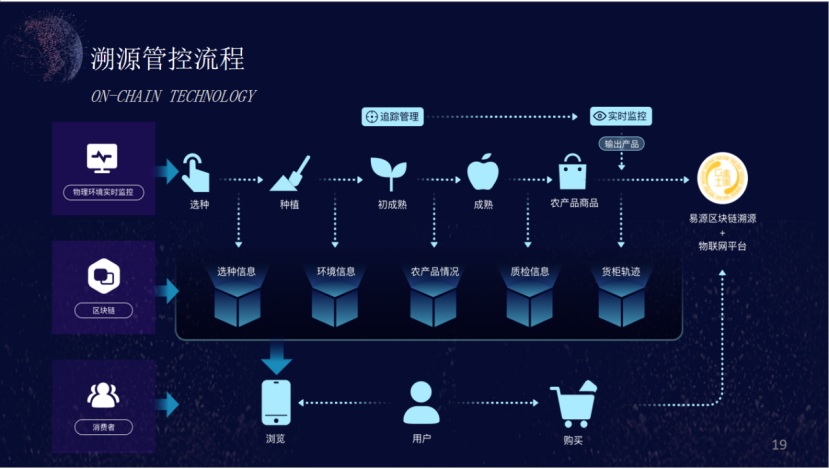 商业产品溯源平台