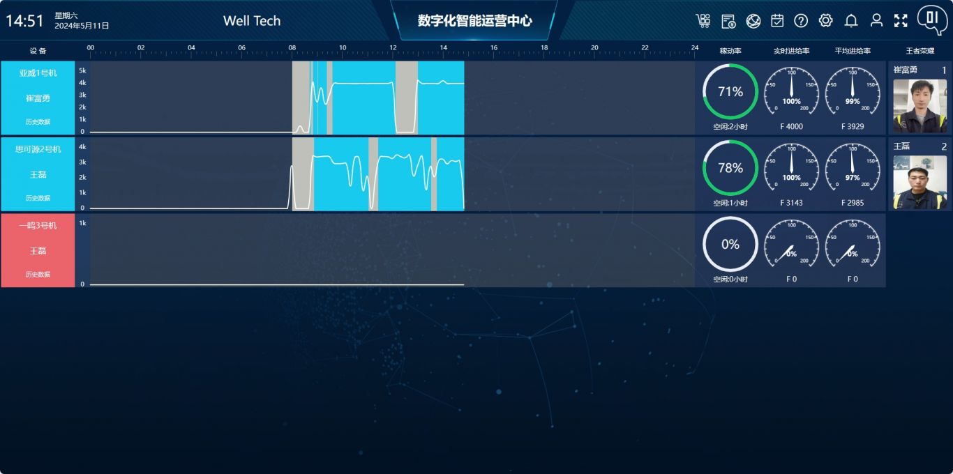 数字化智能运营中心