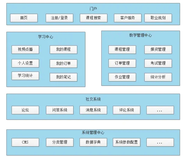 xx在线教育