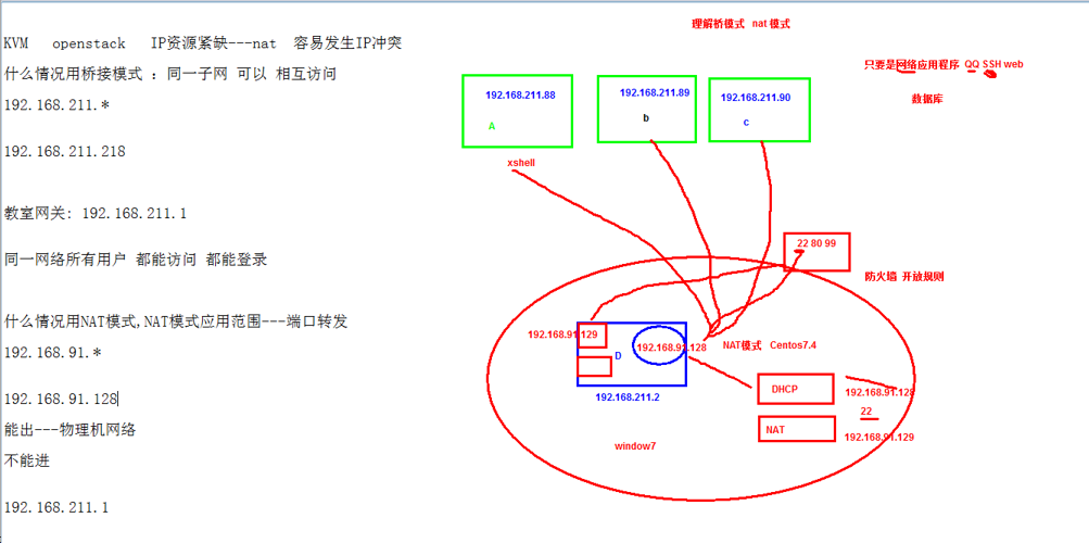 架构图