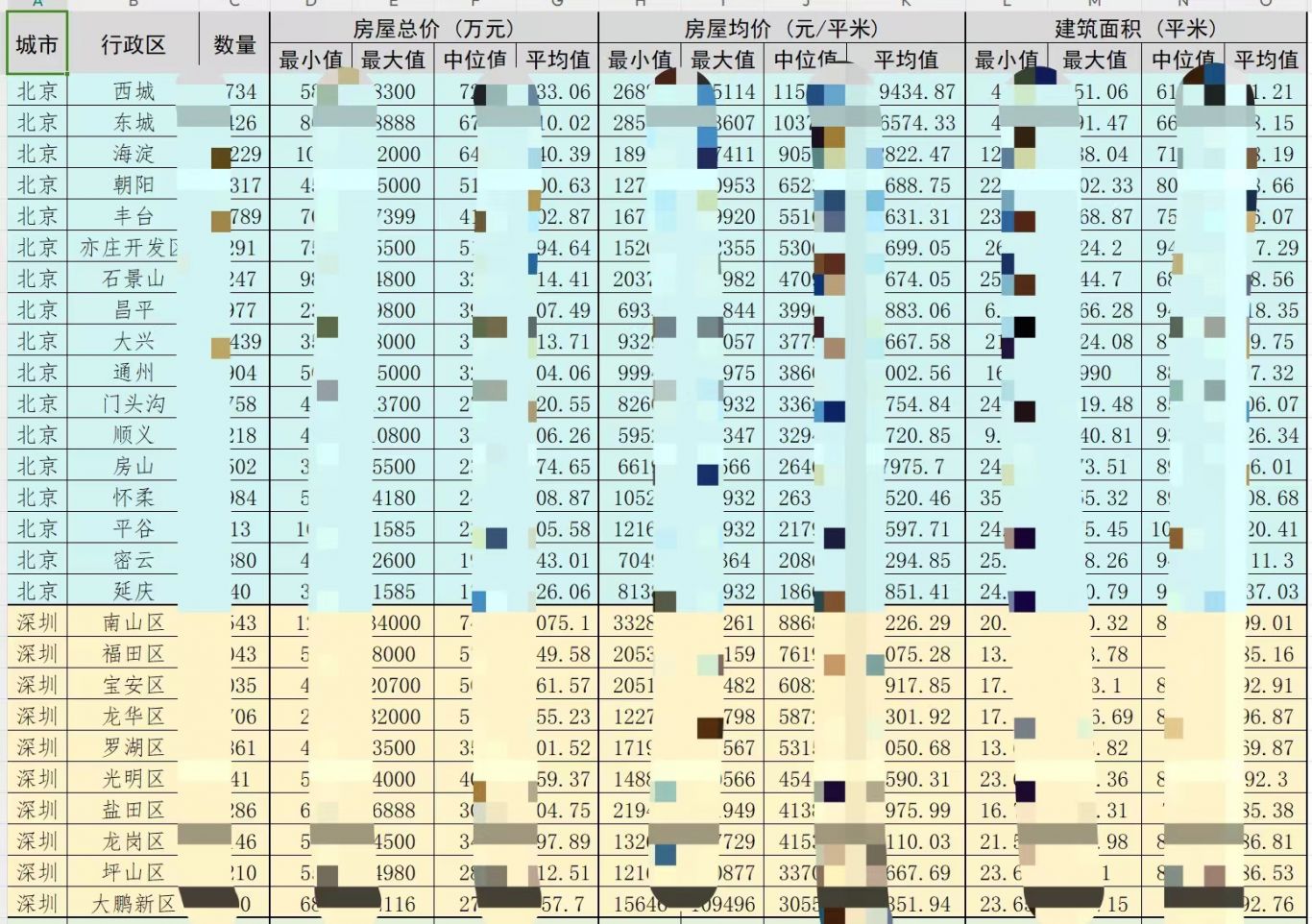 链某房价信息爬虫