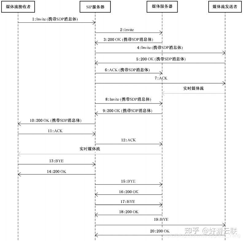 音视频推流APP