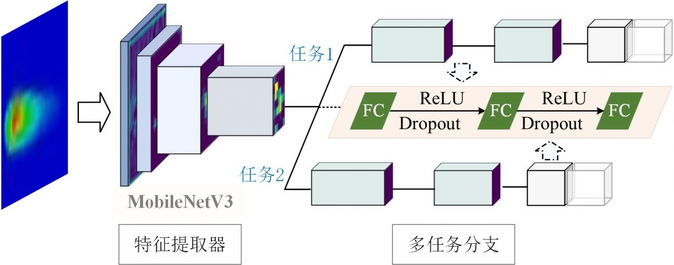 模型搭建及软件开发