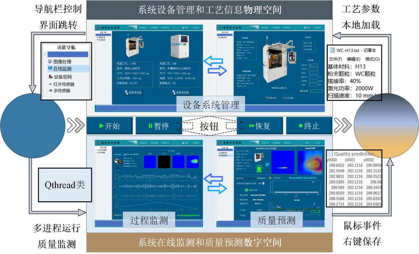 模型搭建及软件开发