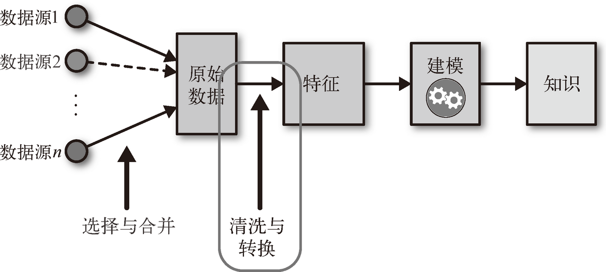 基于机器学习的图像处理