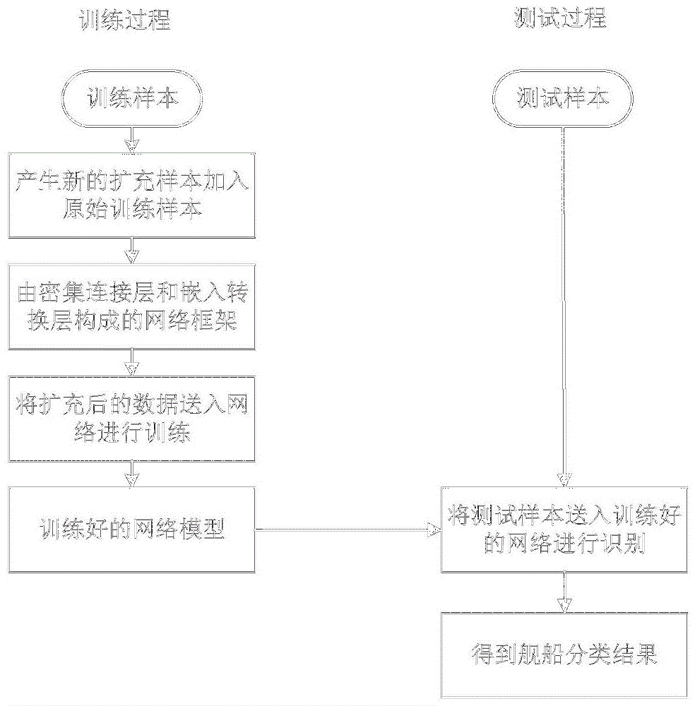 基于YOLOV5的SAR图像舰船检测