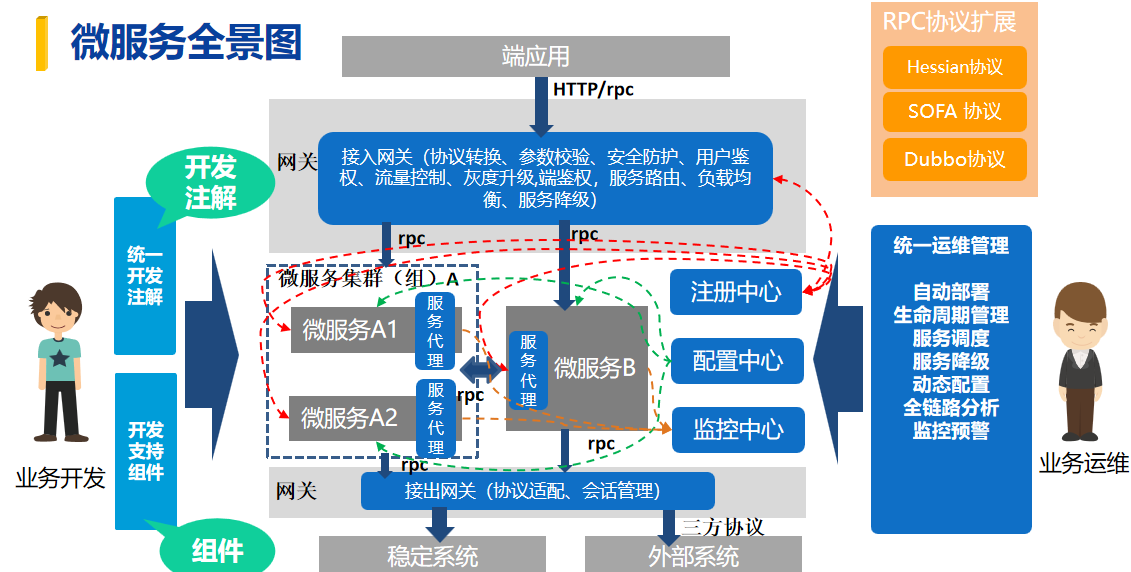 互联网综合平台