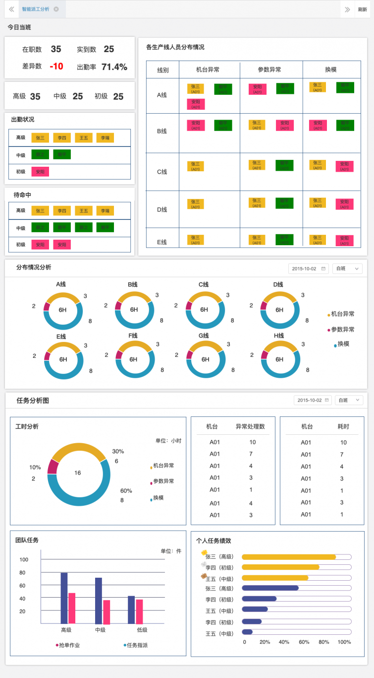 智慧园区、工厂管理系统