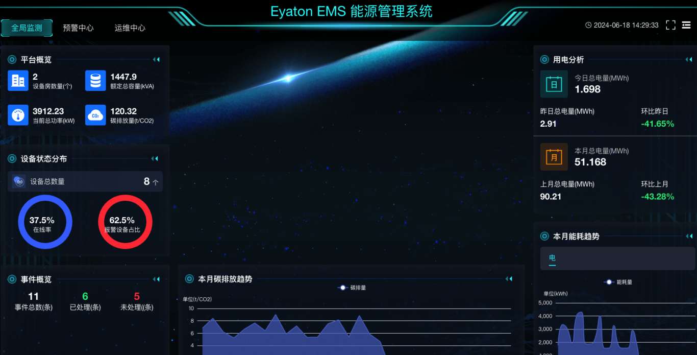 Eyaton EMS 能源管理系统