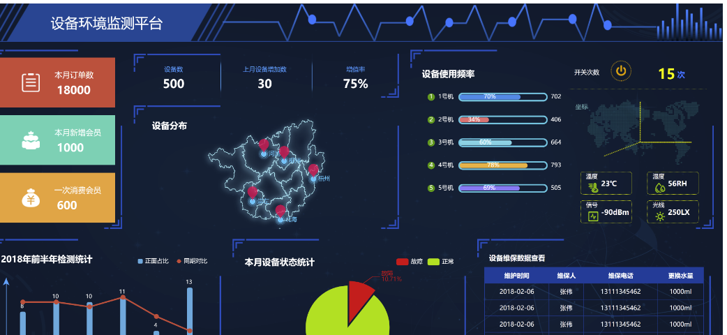 快手活动网站，危险源大屏展示