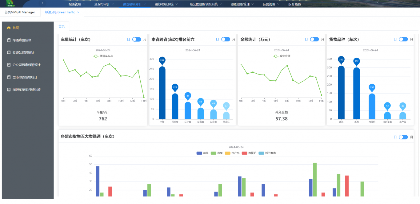 绿通分析