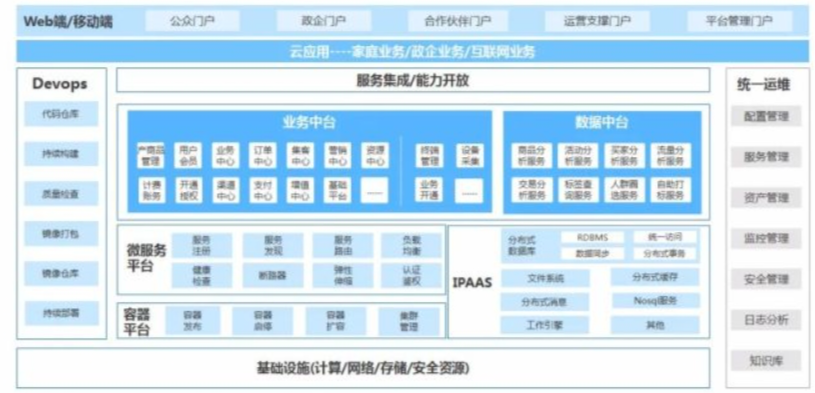 广电网络boss系统