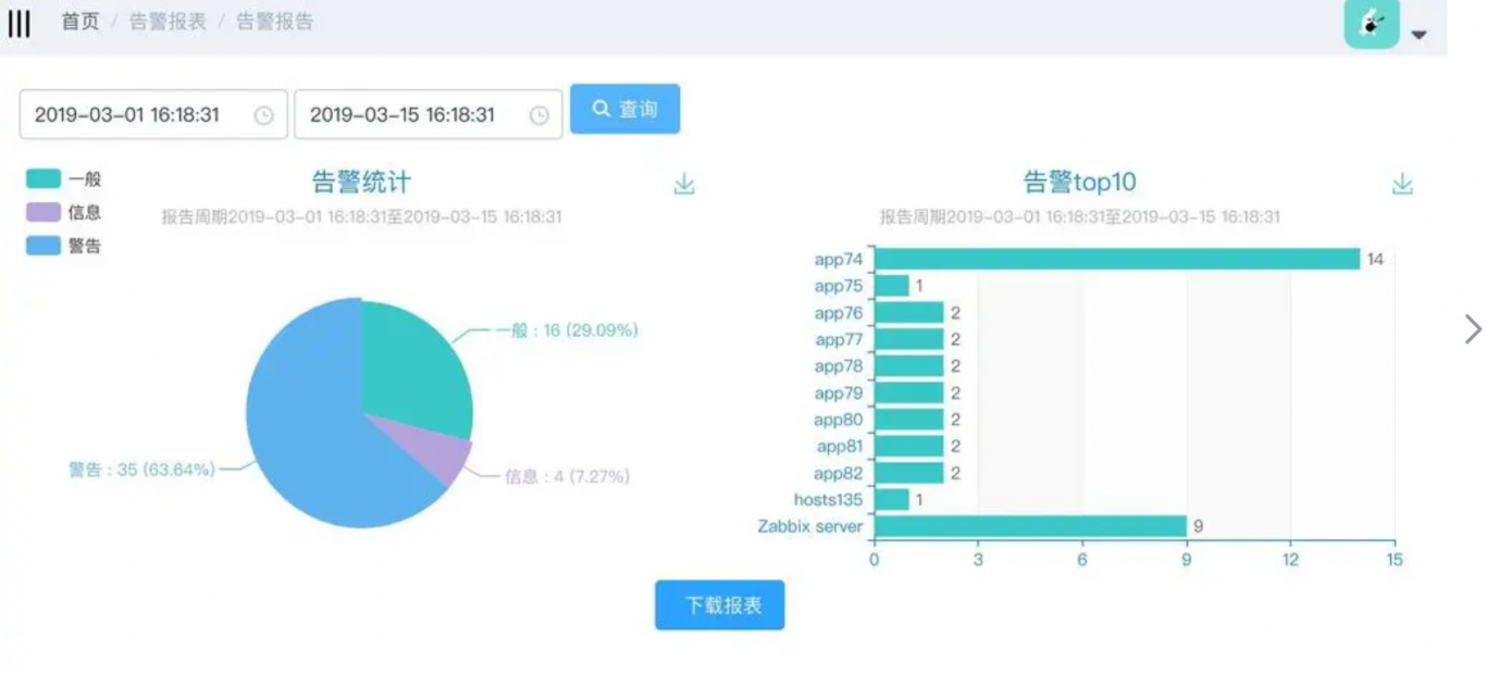 自研报表平台