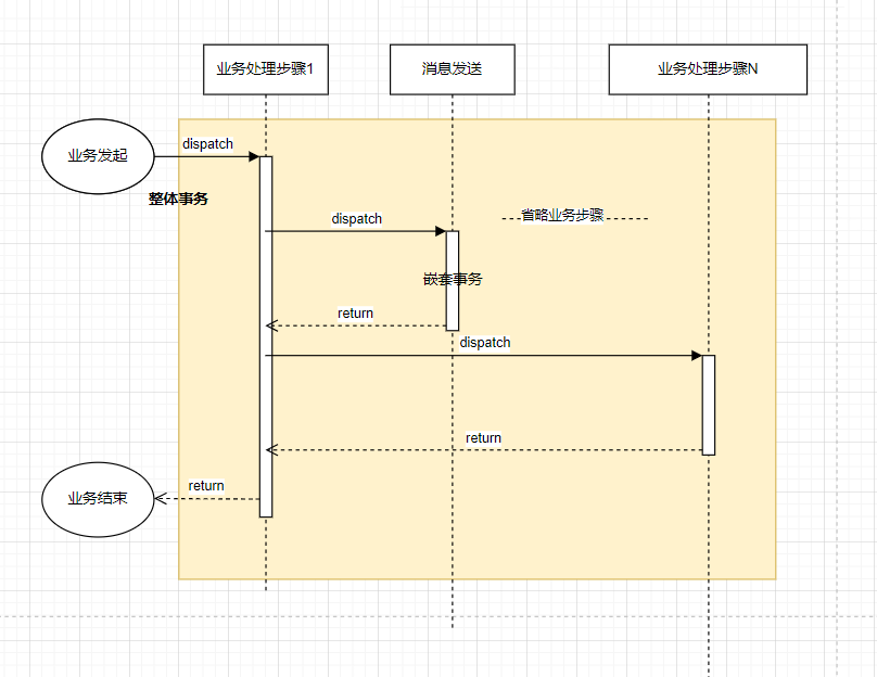 百联门户（百联集团）