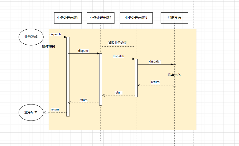 百联门户（百联集团）