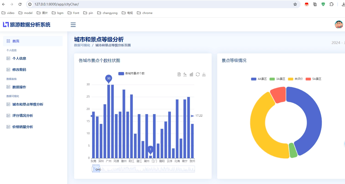 旅游数据分析完整系统