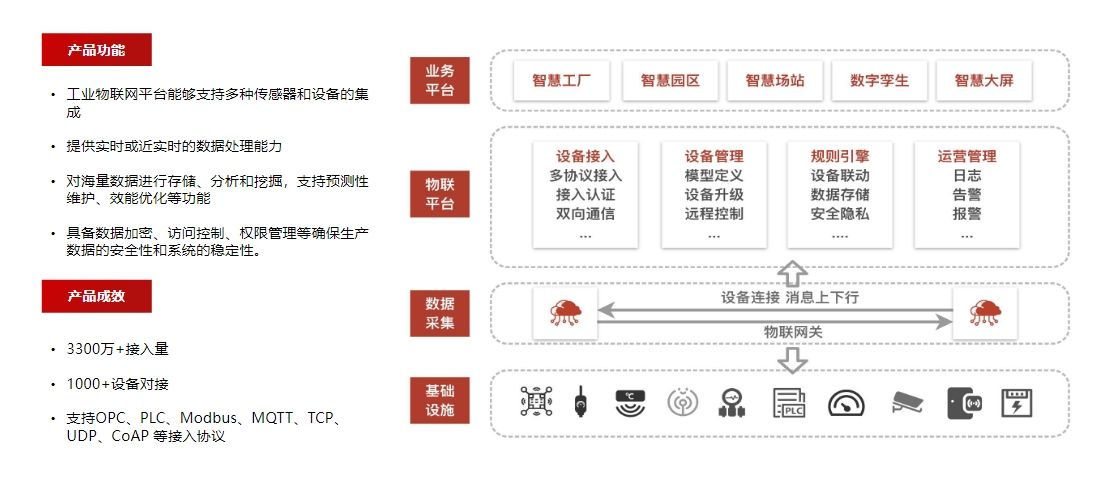 物联网智能仓储