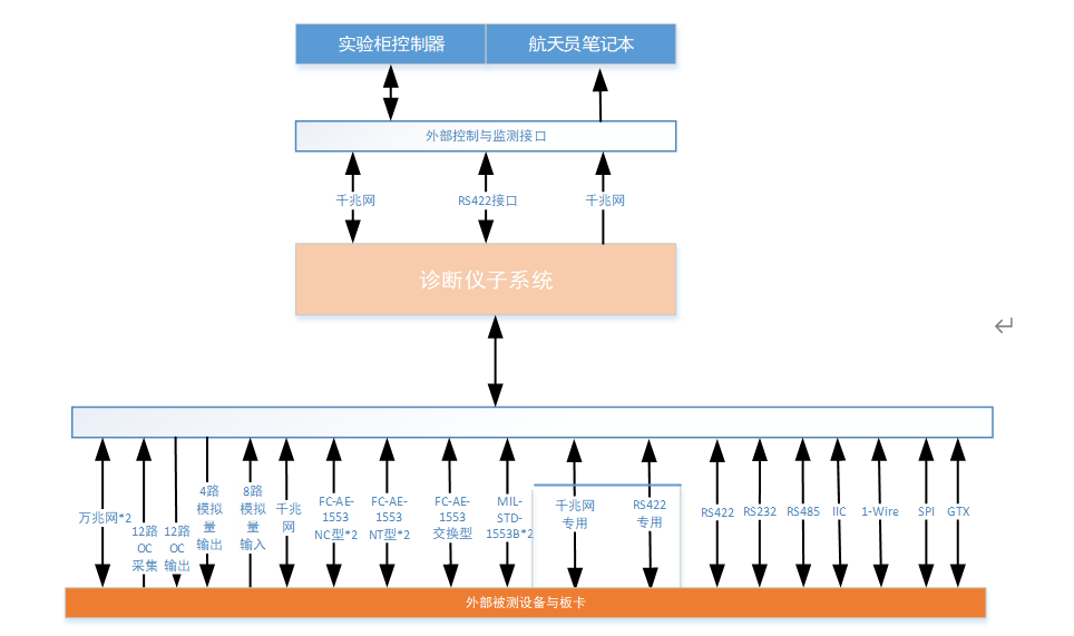 设备诊断仪