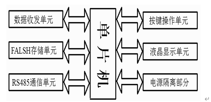 铅酸蓄电池监控系统